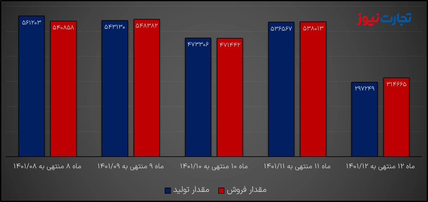 اسفند شبریز