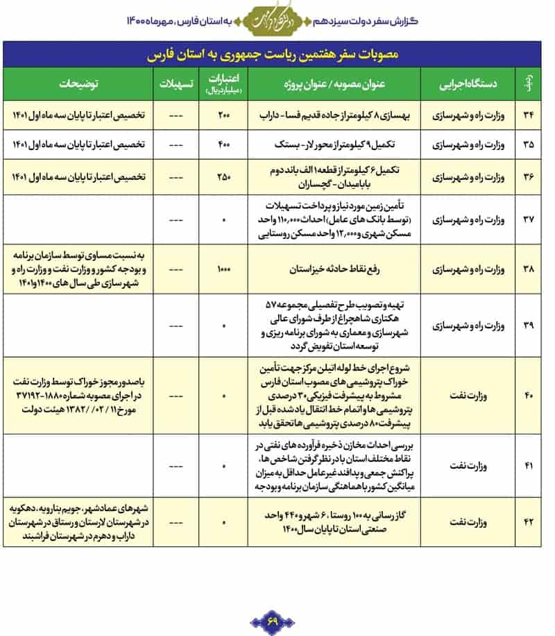 تفویض اختیار در طرح توسعه 57 هکتاری و تخریب بافت تاریخی شیراز