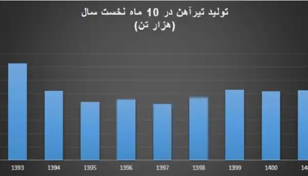 تولید تیراهن