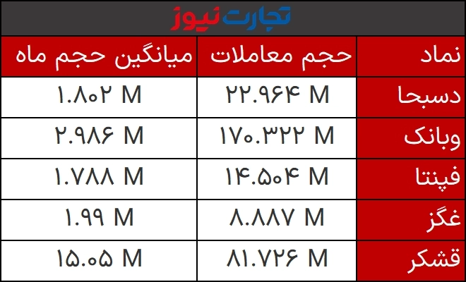 حجم مشکوک 13 اسفند