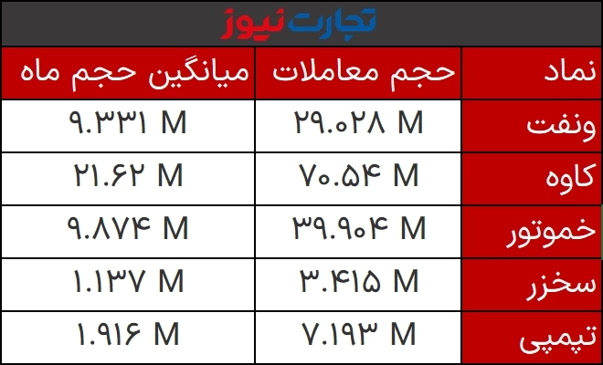 حجم مشکوک 16 اسفند