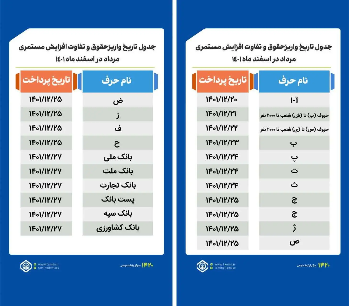 جزئیات واریز حقوق بازنشستگان