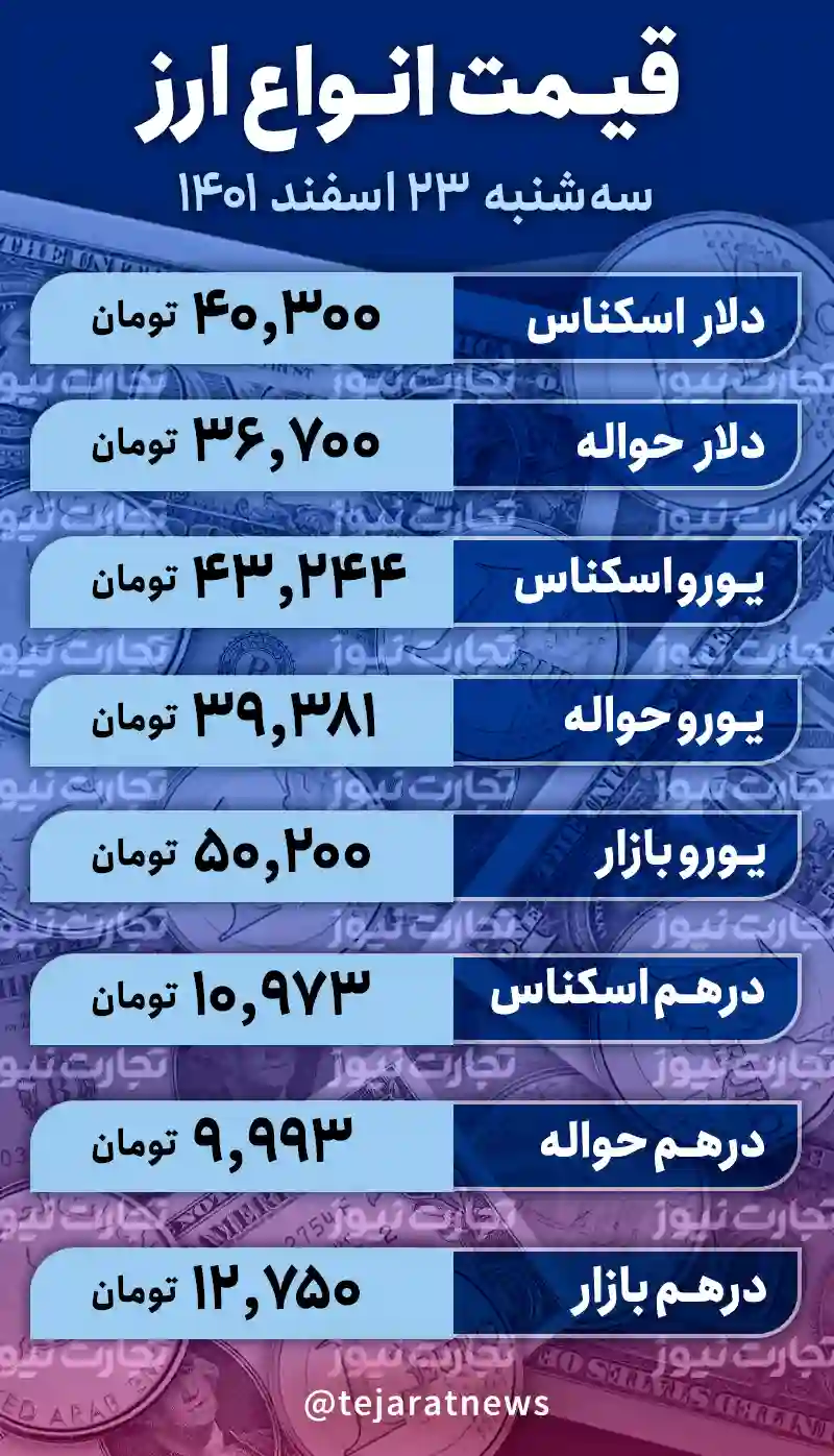 قیمت دلار امروز 23 اسفند 1401