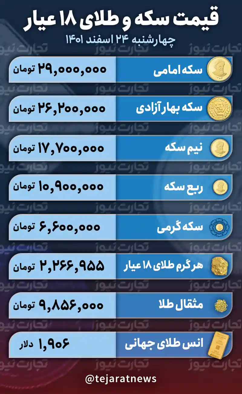 قیمت طلا و سکه 24 اسفند 1401