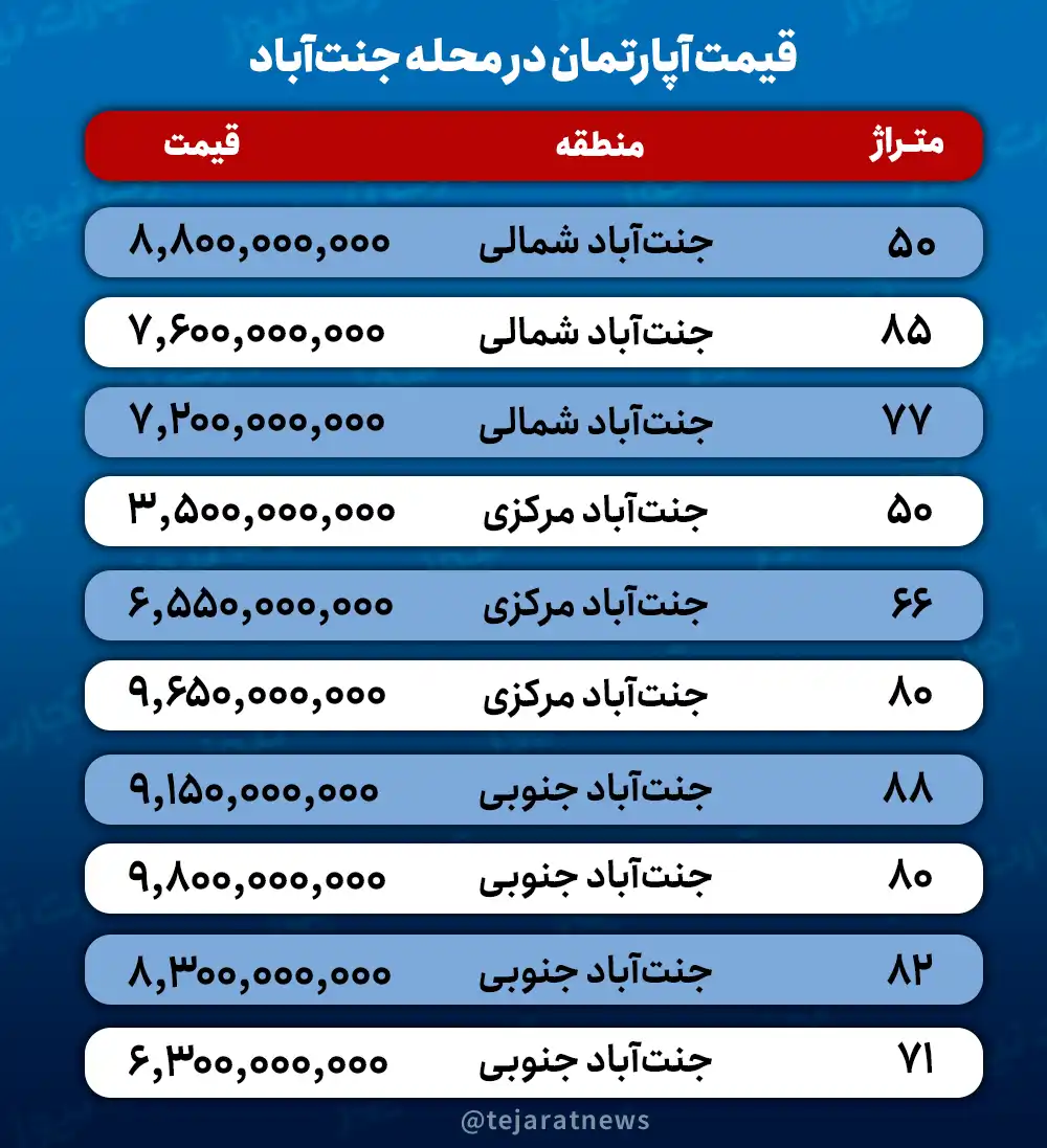 قیمت آپارتمان در جنت آباد