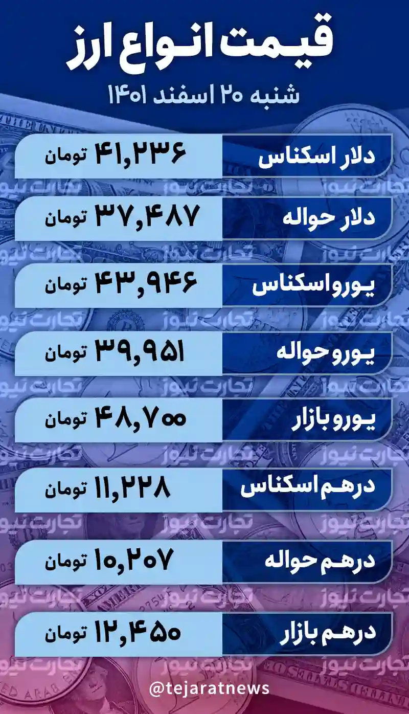 قیمت دلار 20 اسفند 1401