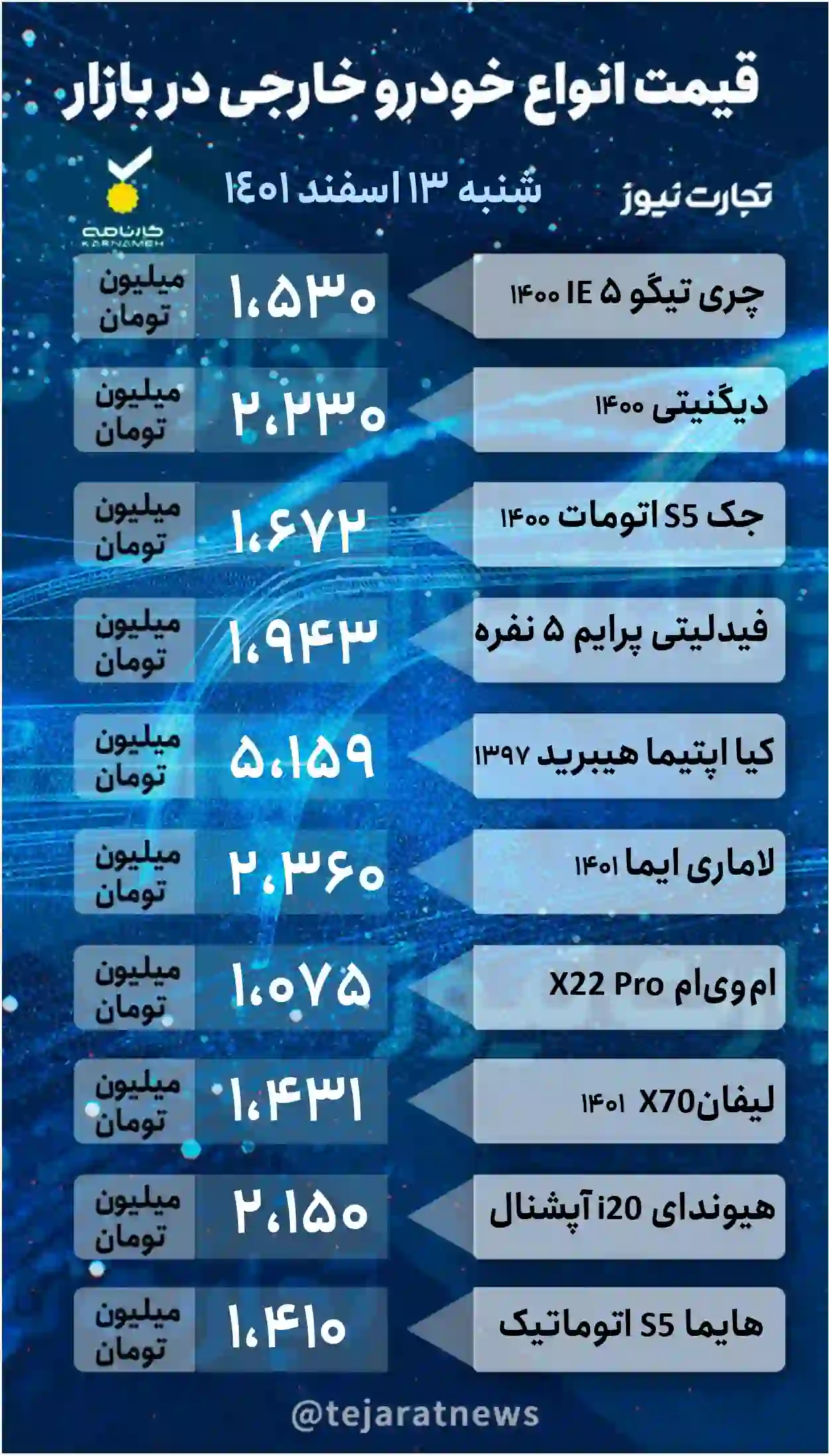 قیمت خودرو خارجی