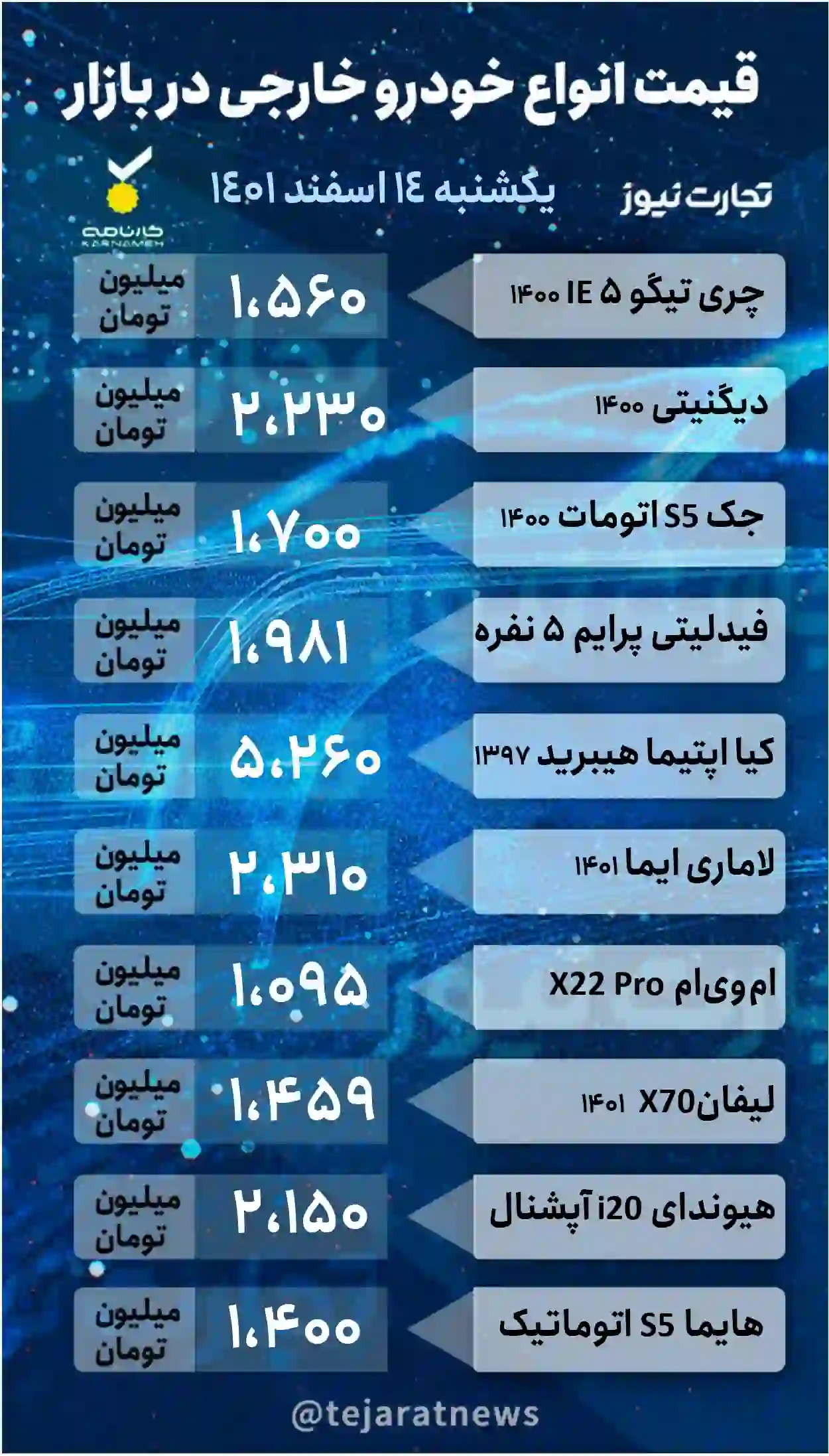 قیمت خودرو خارجی