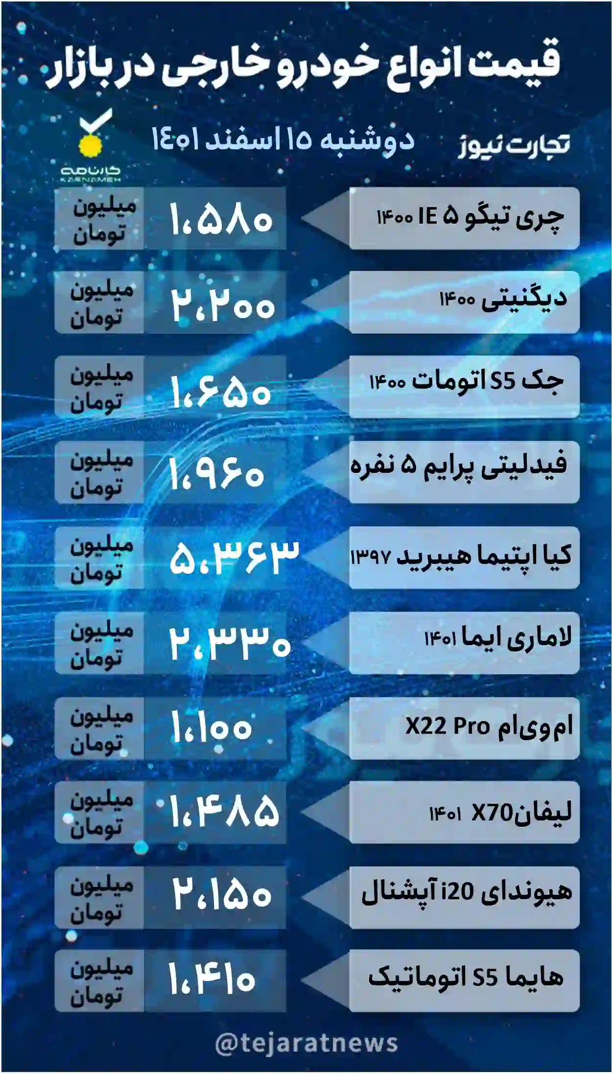 قیمت خودرو خارجی