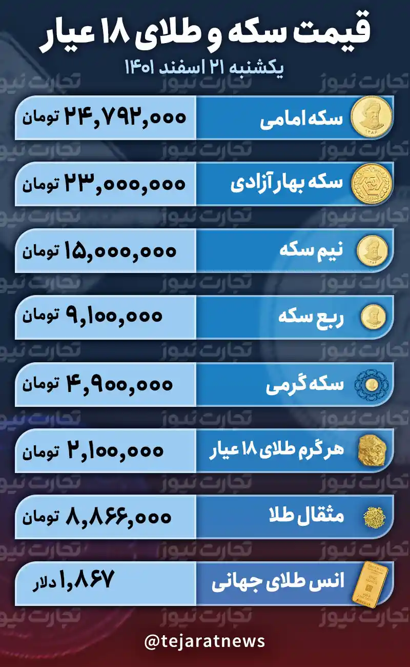 قیمت طلا و سکه امروز 21 اسفند 1401