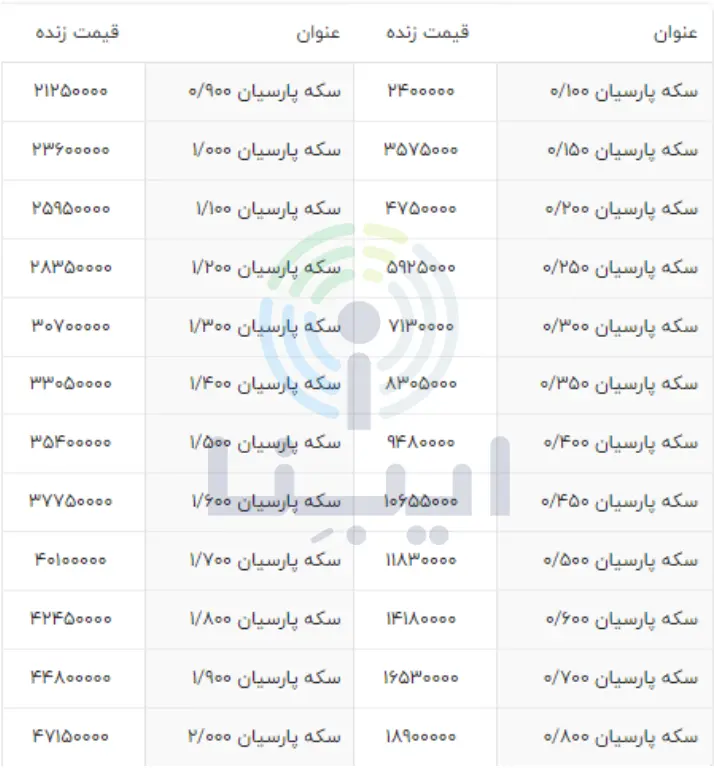 قیمت سکه پارسیان امروز 27 اسفند