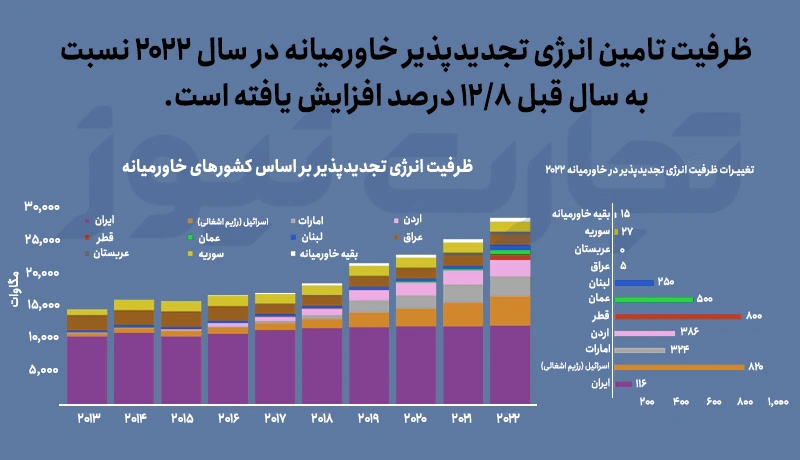 انرژی تجدیدپذیر