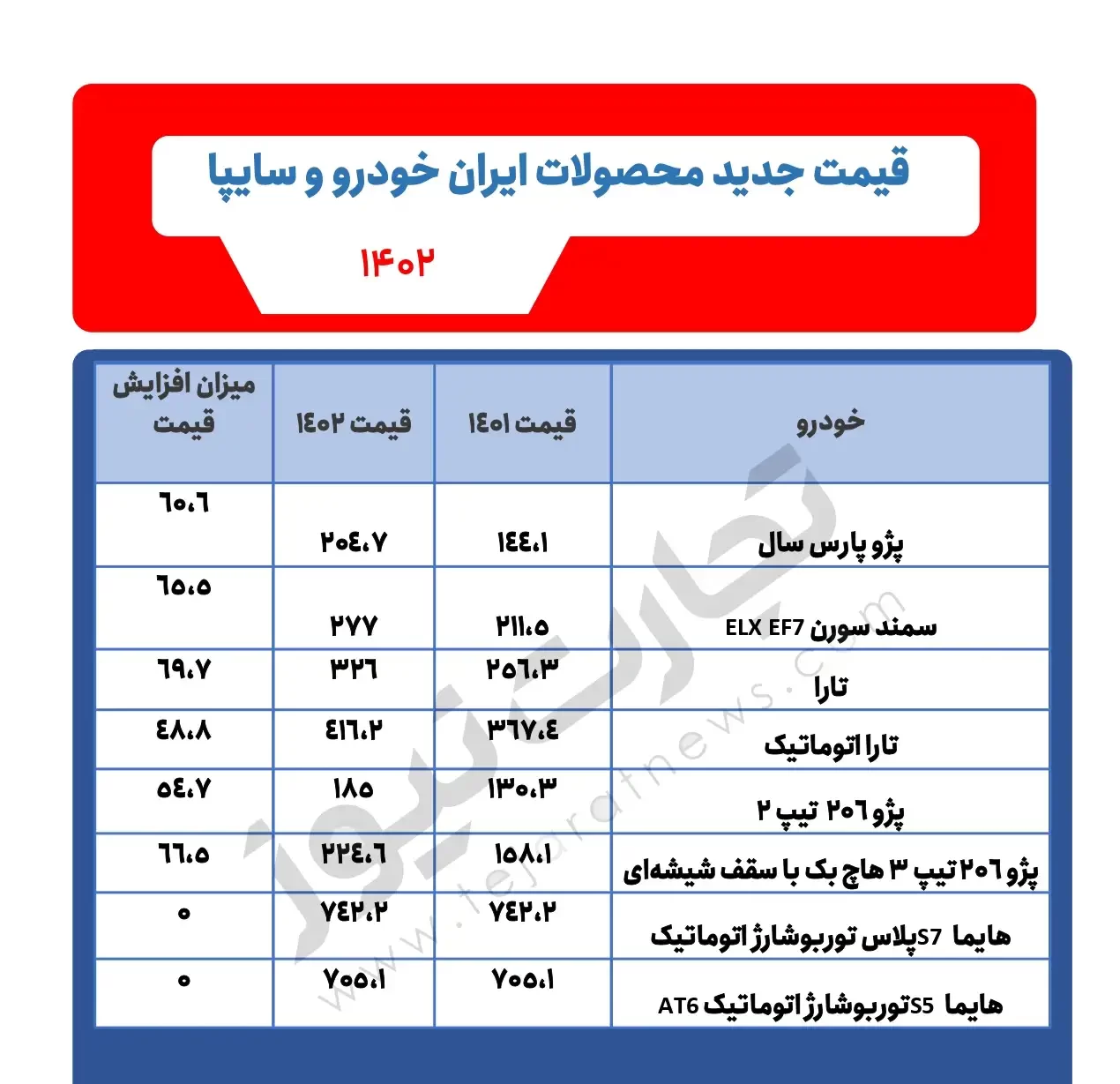 قیمت جدید خودرو کارخانه ای