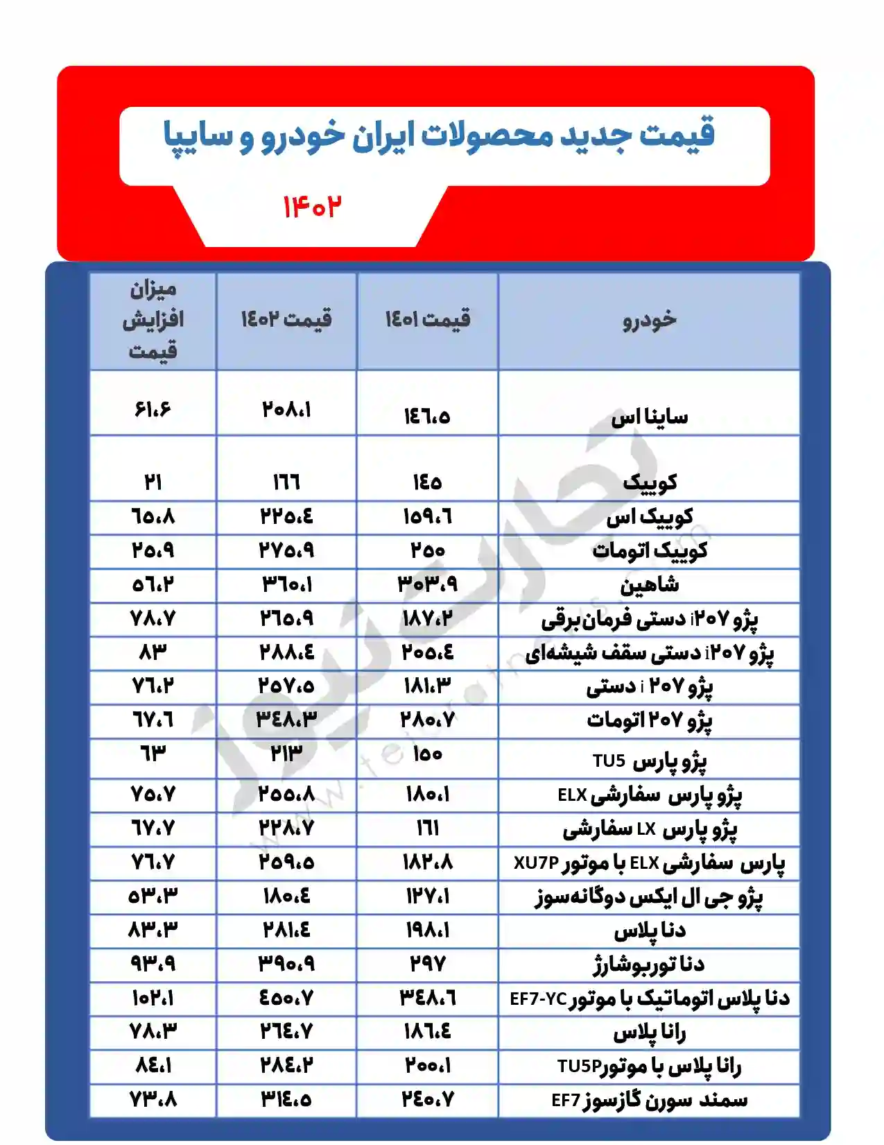 قیمت جدید خودرو کارخانه ای