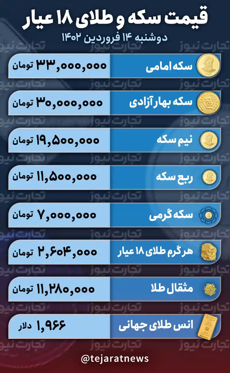 قیمت طلا و سکه 14 فروردین 1402