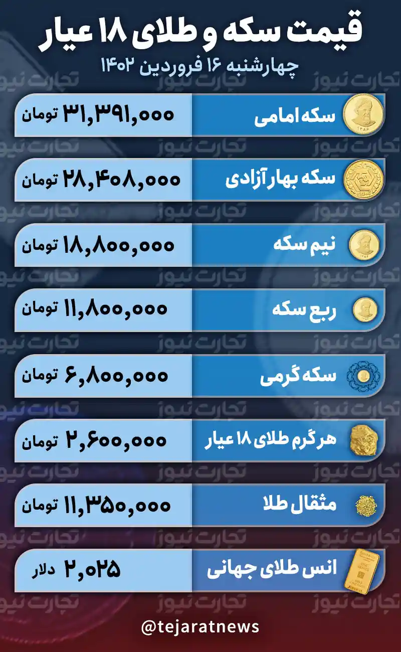 قیمت طلا و سکه 16 فروردین 1402