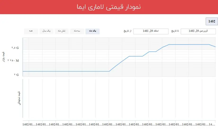 لاماری ایما