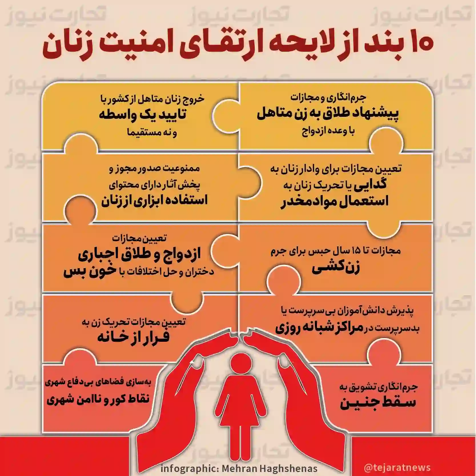 ۱۰ بند از لایحه ارتقای امنیت زنان