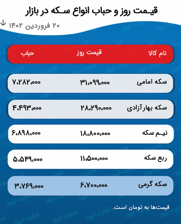 جدول قیمت و حباب سکه 20 فروردین 1402