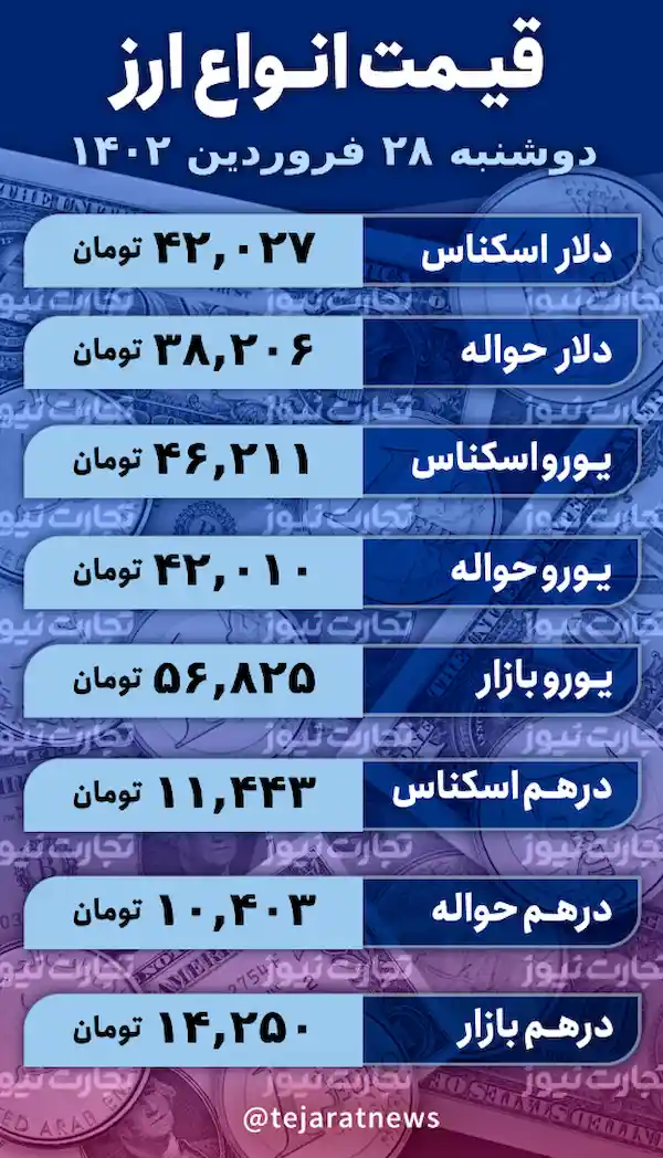 قیمت انواع ارز 28 فروردین