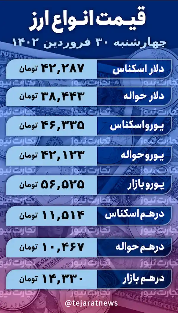 قیمت انواع ارز 30 فروردین 1402