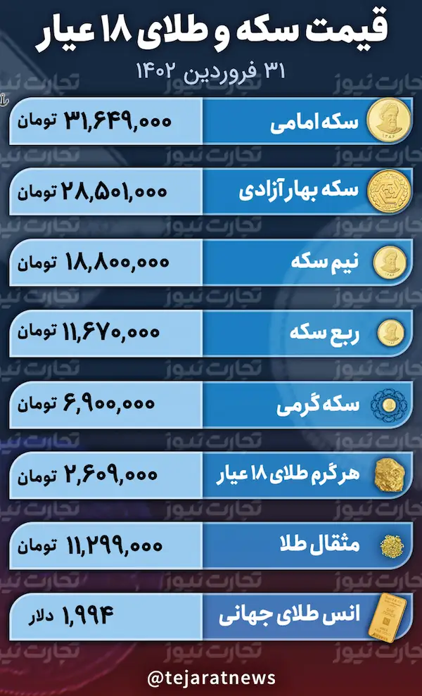 قیمت سکه و طلا