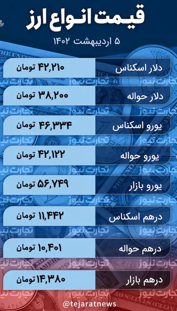 قیمت انواع ارز 5 اردیبهشت 1402