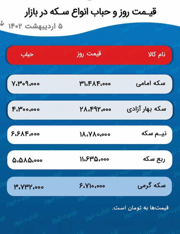 قیمت و حباب سکه 5 فروردین 1402