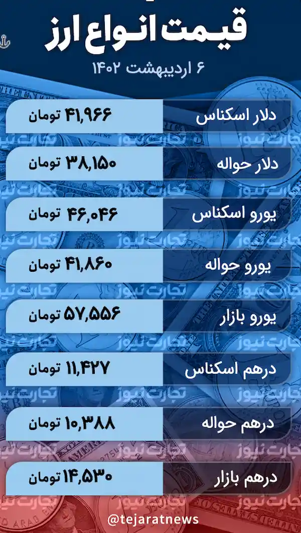 قیمت انواع ارز 6 اردیبهشت 1402