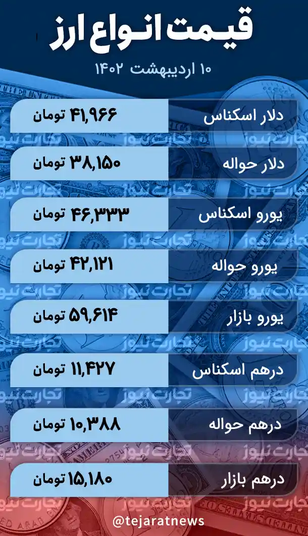 قیمت انواع ارز 10 اردیبهشت 1402