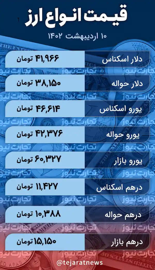 قیمت انواع ارز 10 اردیبهشت 1402