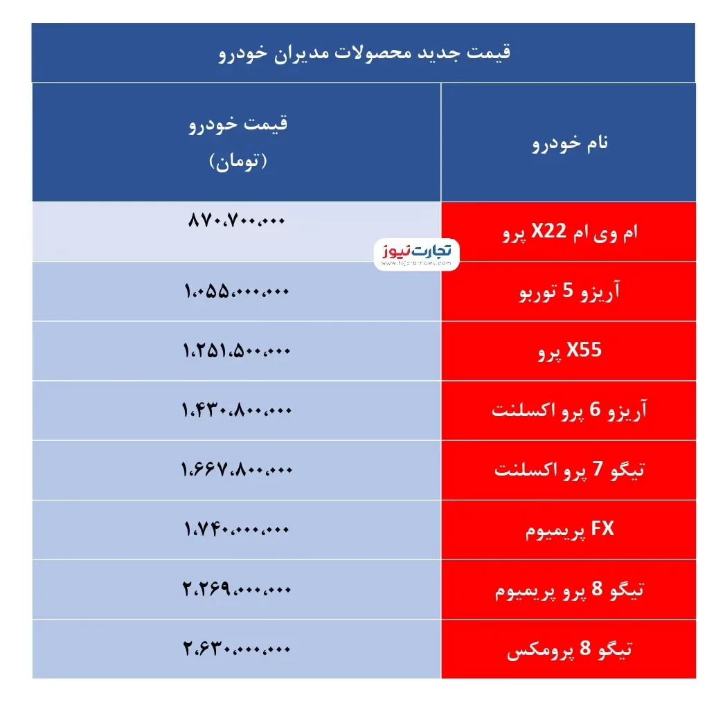 قیمت مدیران خودرو