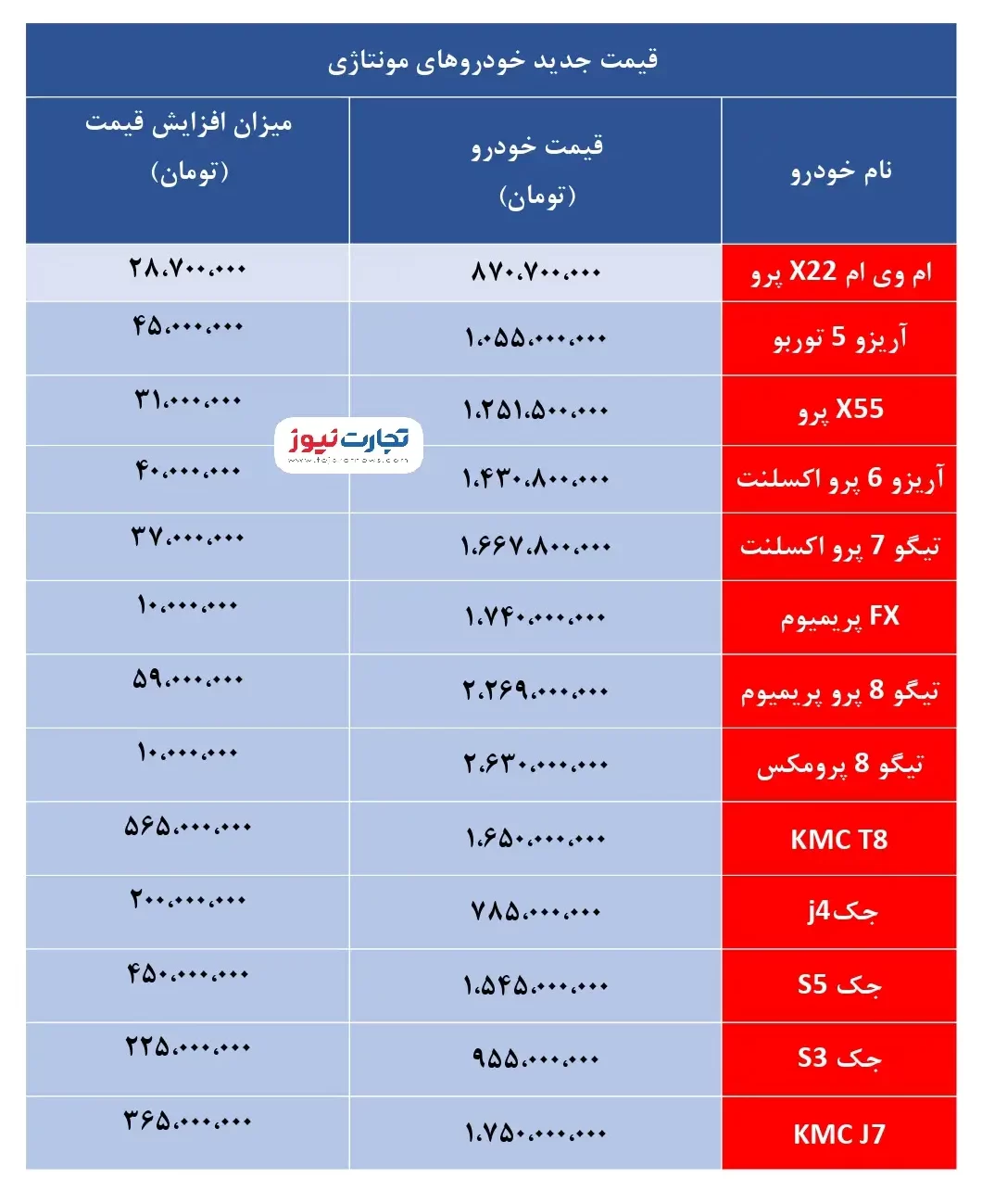 قیمت خودروهای مونتاژی