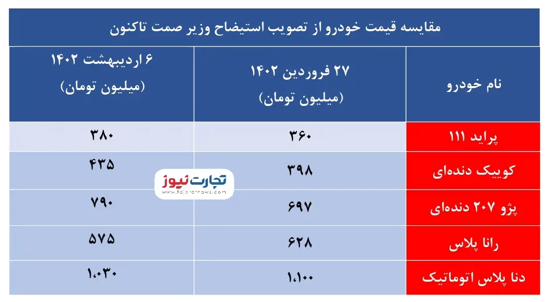 قیمت خودرو