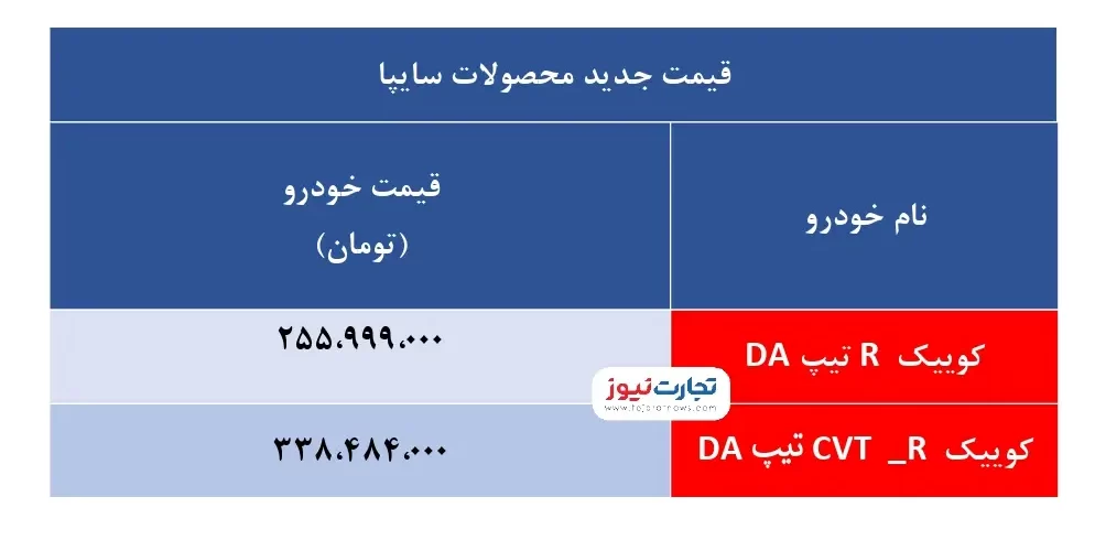 قیمت جدید کوییک 