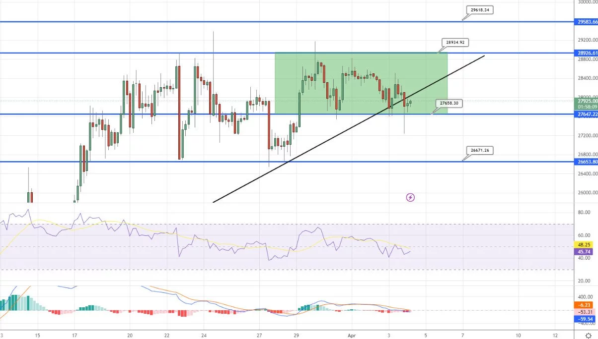 نمودار قیمت بیت کوین