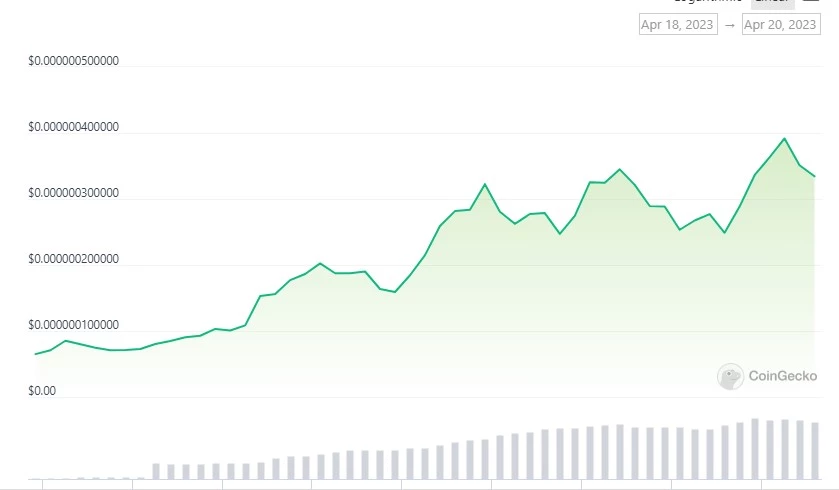 میم کوین PEPE