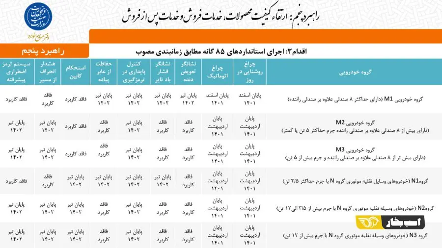 iran cars new standards 2 900x506 1