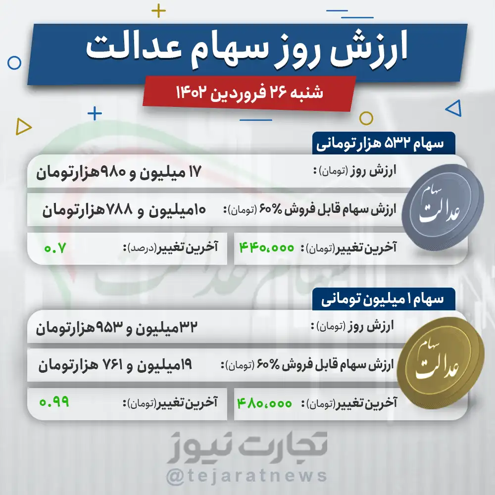 ارزش سهام عدالت 26 فروردین