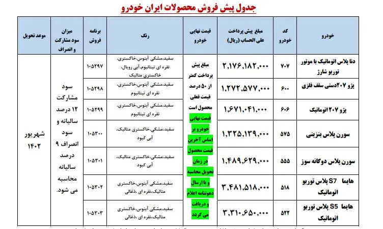 طرح پیش فروش ایران خودرو 