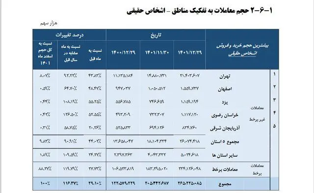 بورس 1