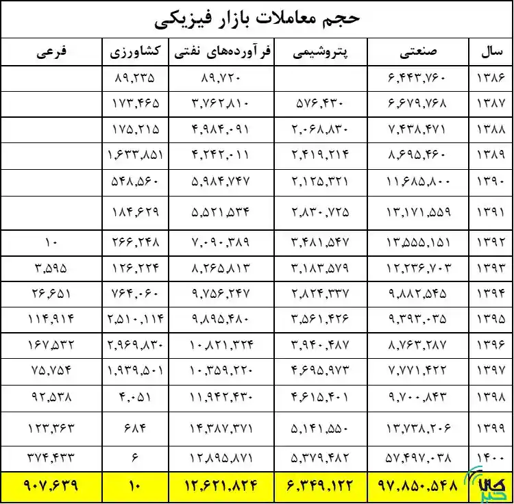 بورس کالا 1