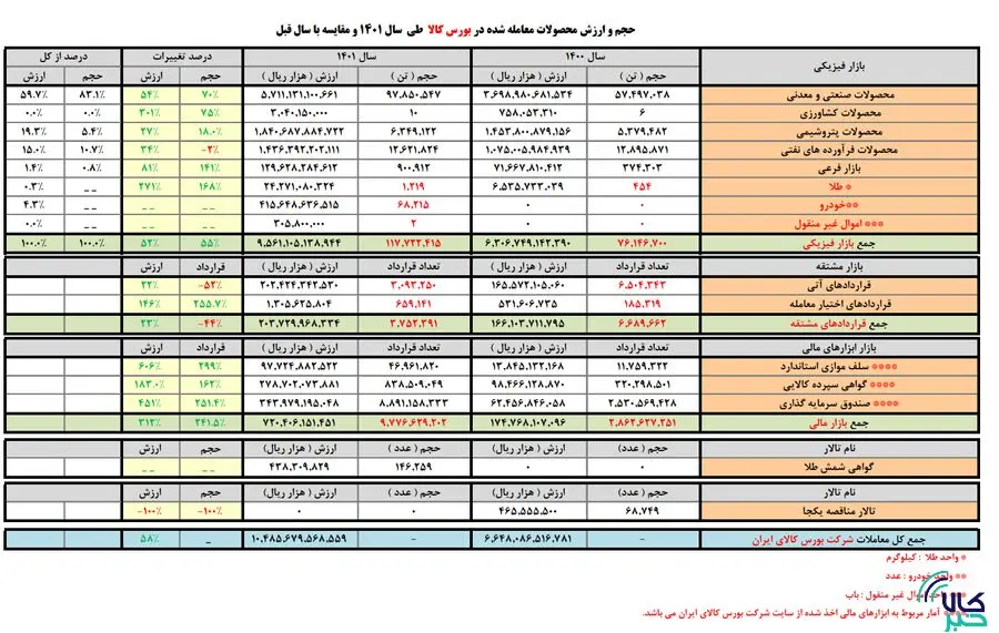 بورس کالا2