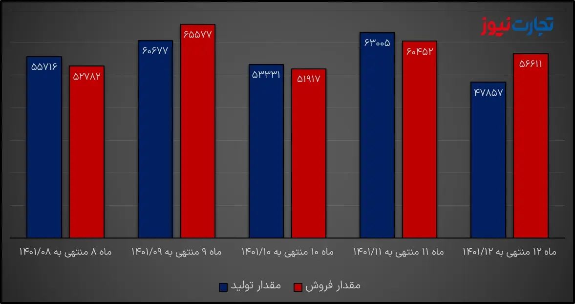 تولید و فروش اسفند