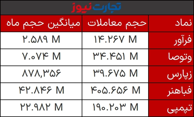 حجم مشکوک 22 فروردین