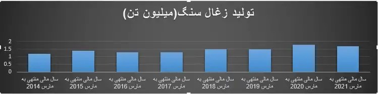 معادن