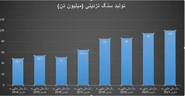 معادن