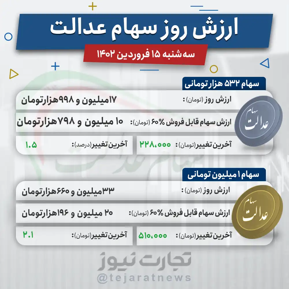 سهام عدالت 15 فروردین