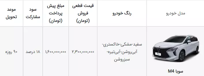 شرایط فروش سوبا M4