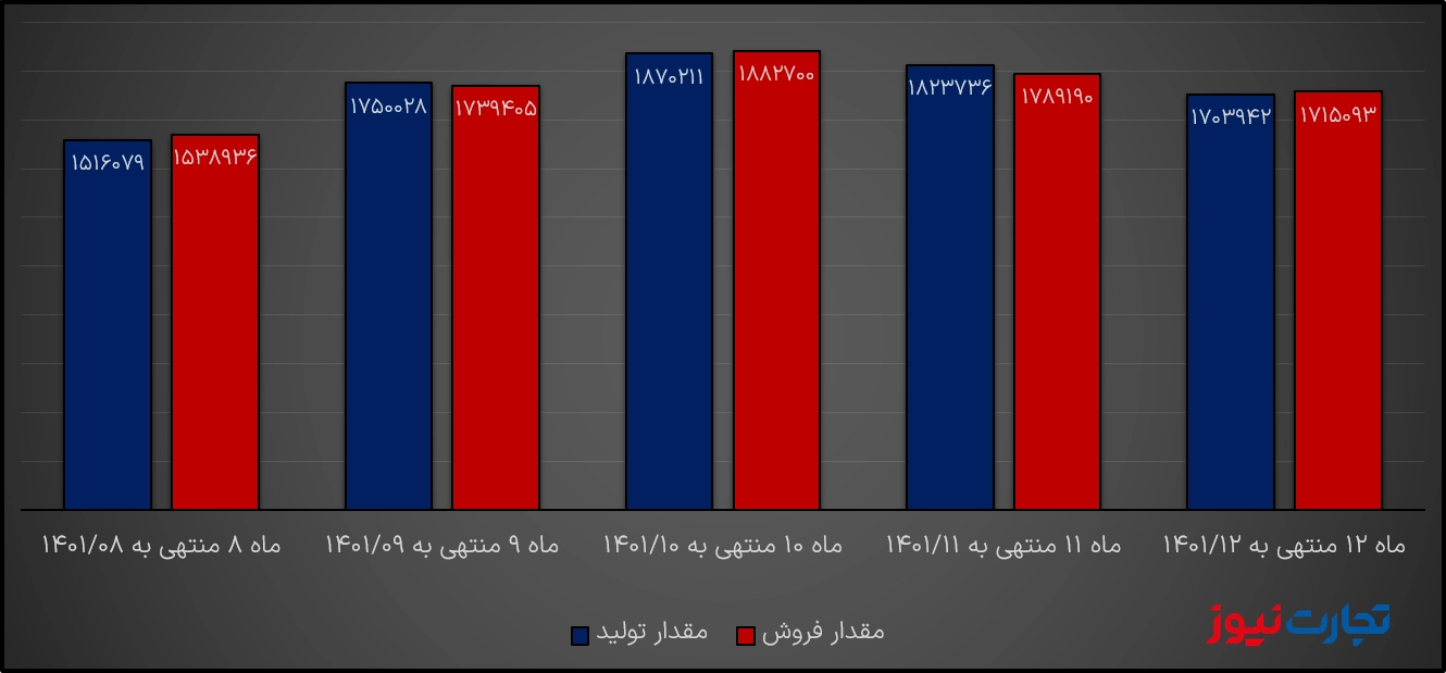 شپنا تولید و فروش اسفند